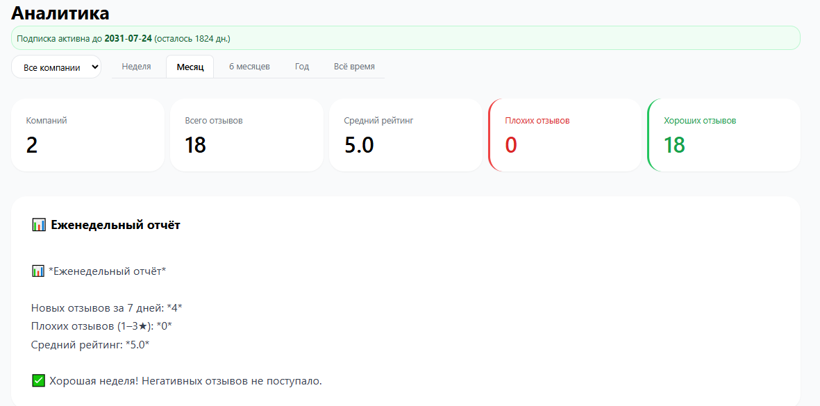 Аналитика ReputaAI